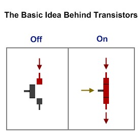 FET Operation