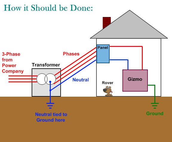 The Difference Between Neutral and Earth Ground in AC Installations | Scottie's Tech.Info