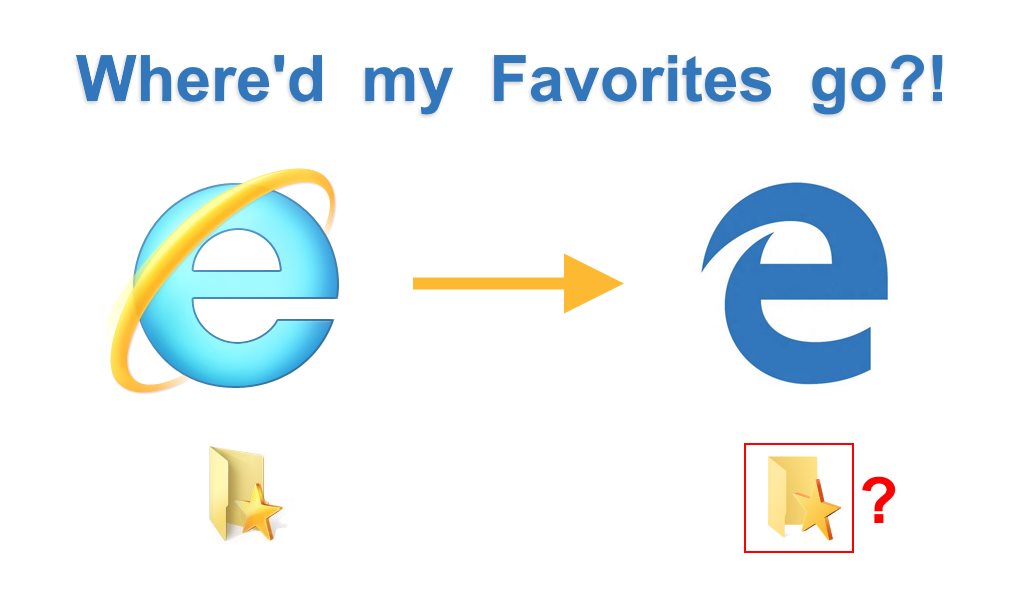 Internet Explorer Icon Windows 10