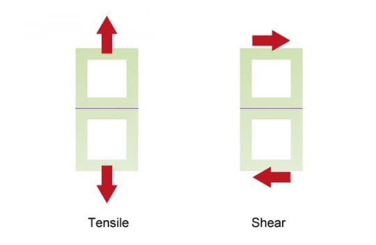 Tensile vs Shear Stress