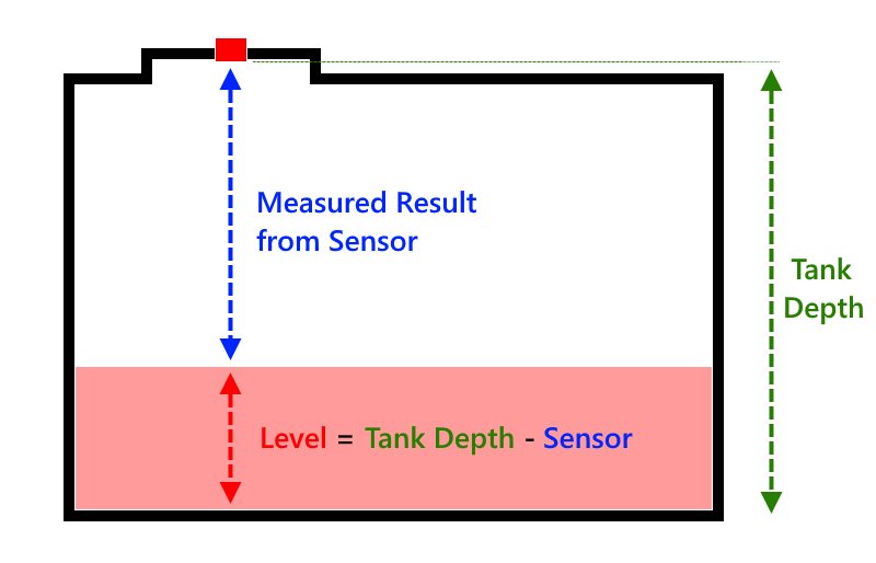 diy ultrasonic fuel gauge level sensor scottie s tech info diy ultrasonic fuel gauge level