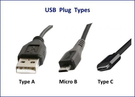 Common USB plug types