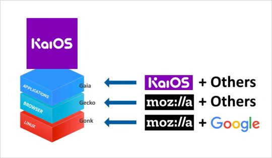 KaiOS Stack