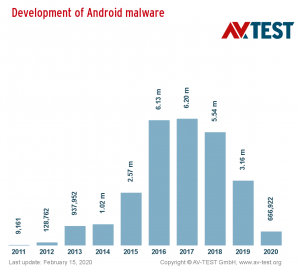 android_malware_10years_distribution_halfwidth_en