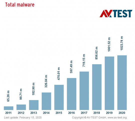 total_distribution_10-years_en