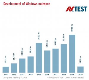 windows_malware_10years_distribution_halfwidth_en