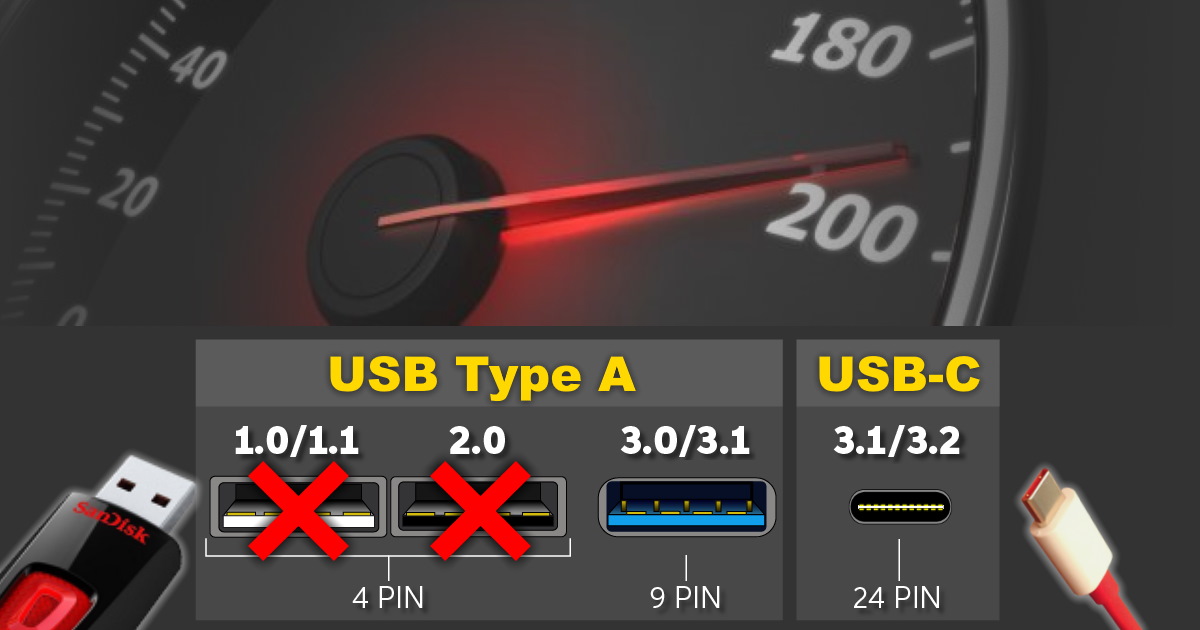 Скорость usb 1. Скорость USB.